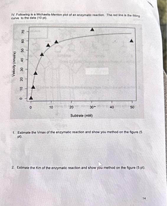 Solved Draw Michaelis Is Menton Plot For The Inhibitor And