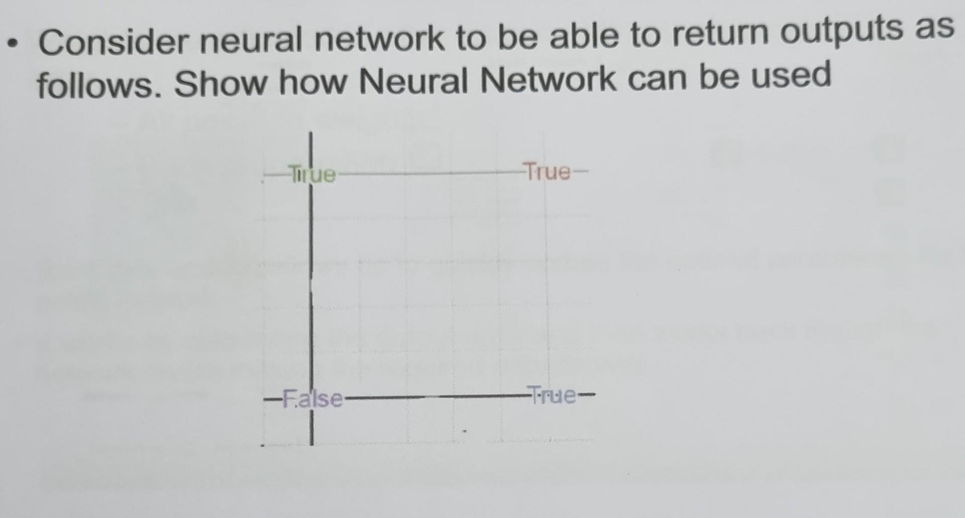 Solved Consider The Following Neural Network Which Takes Two Chegg Com