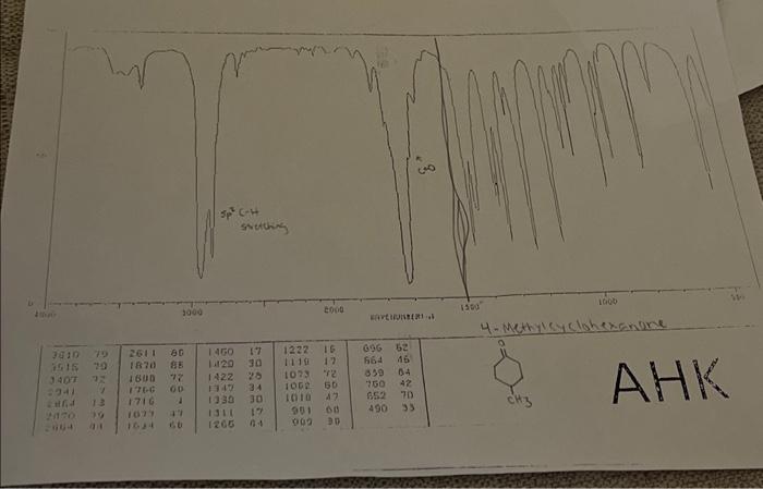 Solved Identify Each Peak Chegg Com