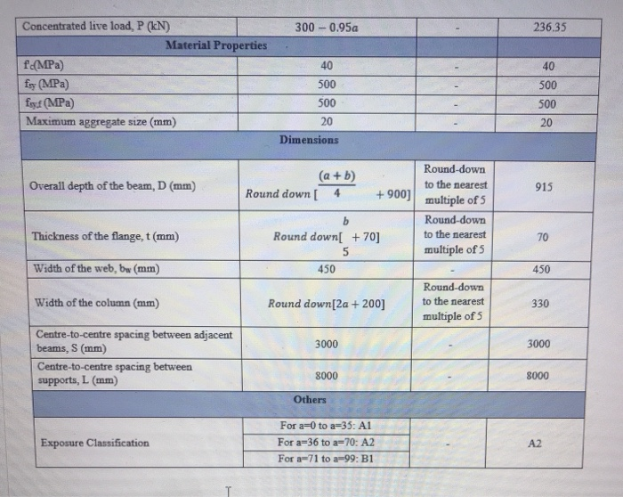Expand Your Analysis Of Beams To The Following Frame Llx Lly C W L2