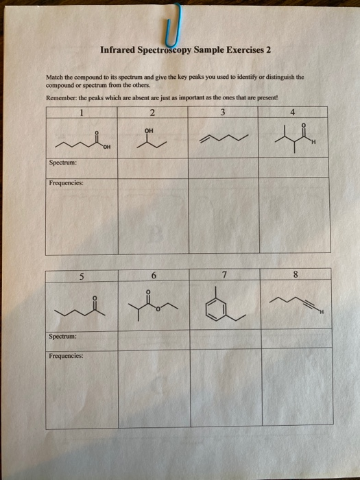 Solved Part I Infrared Spectroscopy 1 Match The Following Chegg Com