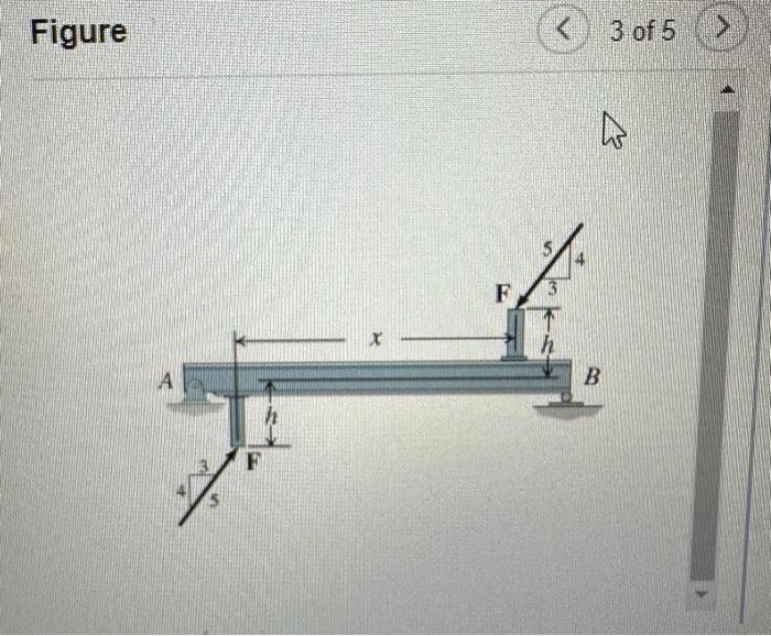 Solved The Figure Above Shows A Fragmented Landscape Of Chegg Com