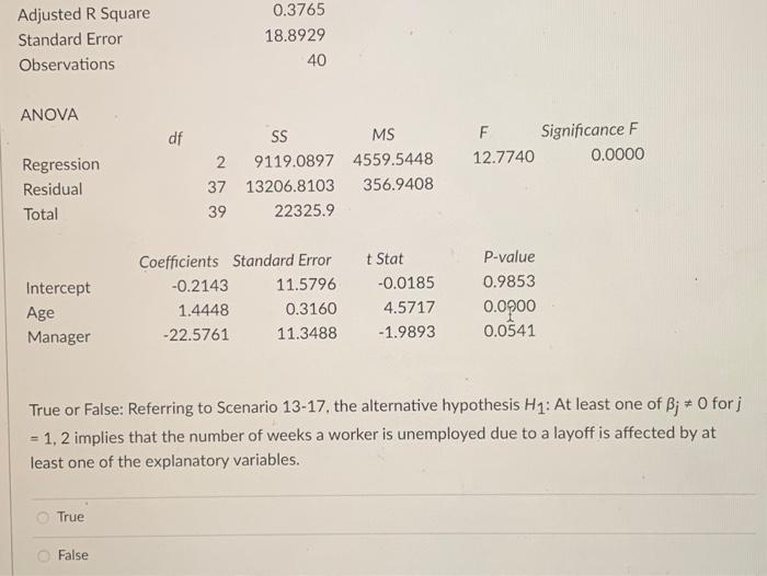 Solved Given Below Are Results From The Regression Analysis Chegg Com