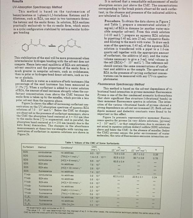 Solved 3 Uvvis Spectroscopy 1 In An Absorption Process Chegg Com
