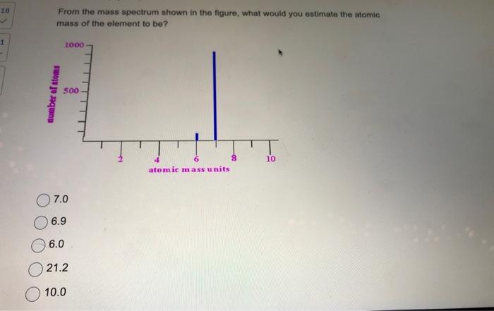 Solved 1 Assign The Mass Spectrum Below To One Of The Chegg Com