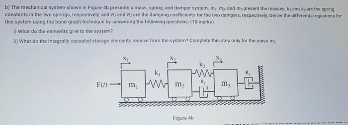 Solved The Mechanical System Of A Spring Mass Damper Is Chegg Com