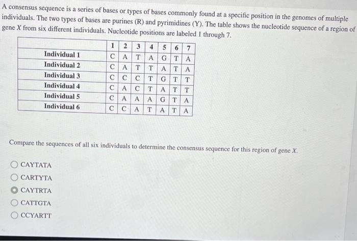 Solved A What Is The Consensus Sequence To Which Your Chegg Com