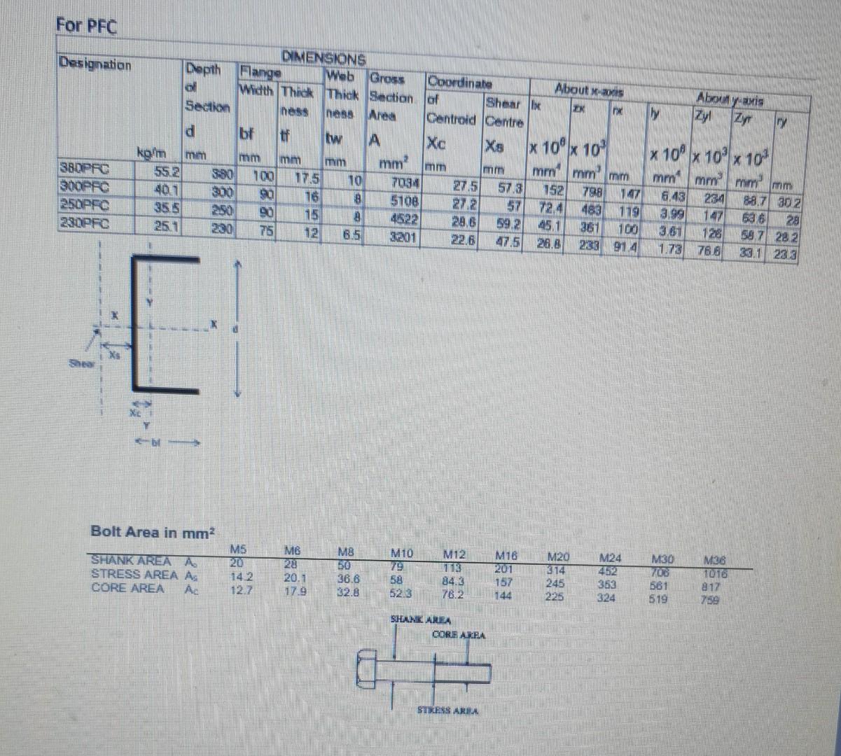 Solved Given The Following Loaddeformation Diagram For A Chegg Com
