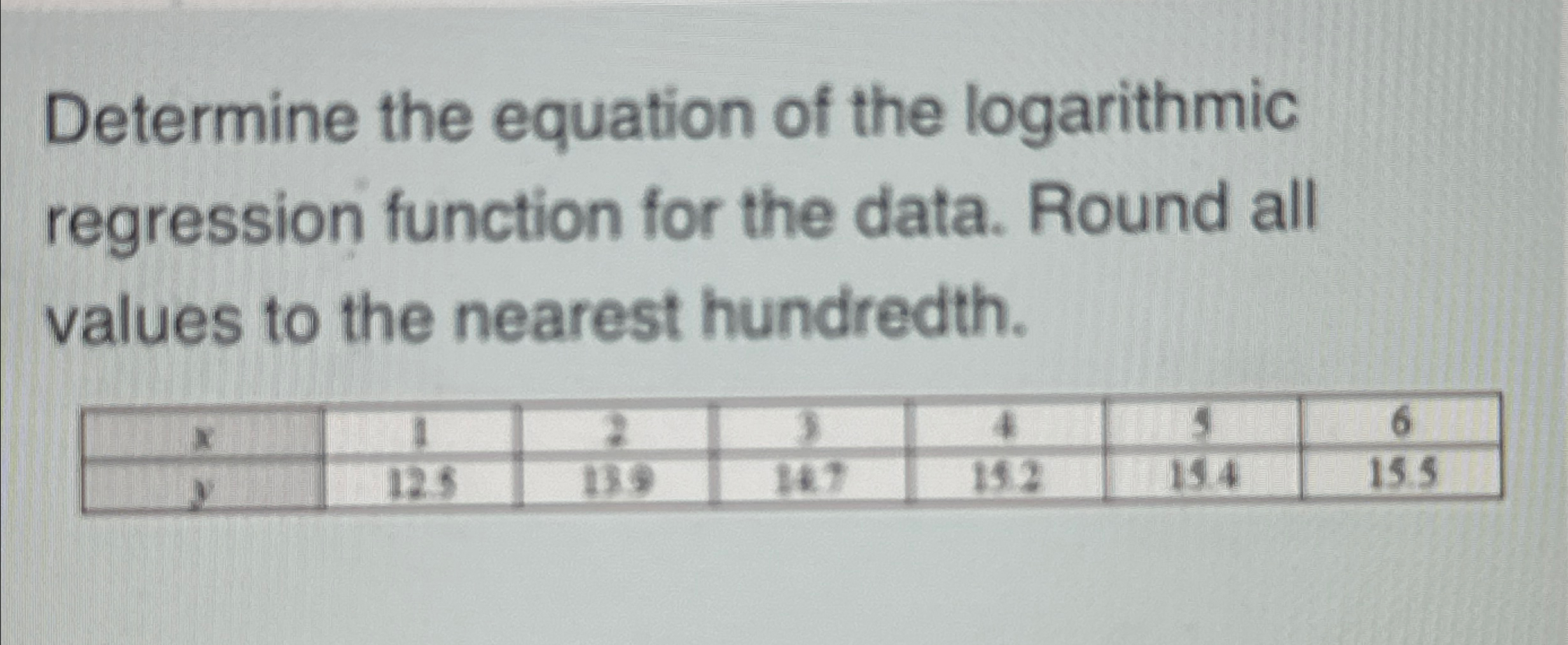 Solved Find The Logarithmic Regression Model Of The For