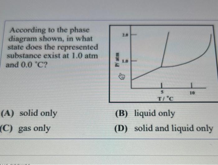 Solved For The Substance Represented By The Above Phase Diagram At
