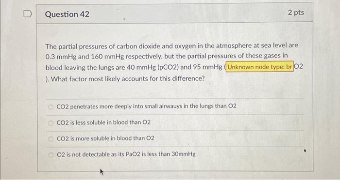 Solved The Partial Pressure Of Carbon Dioxide In The Atmosphere Is 0