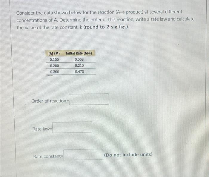 Solved On 2 Consider The Reaction Shown Below The Rate Of Chegg Com