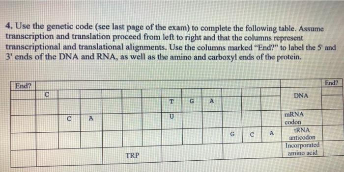 Solved Dna Holds The Genetic Code For Which Of The Following Chegg Com