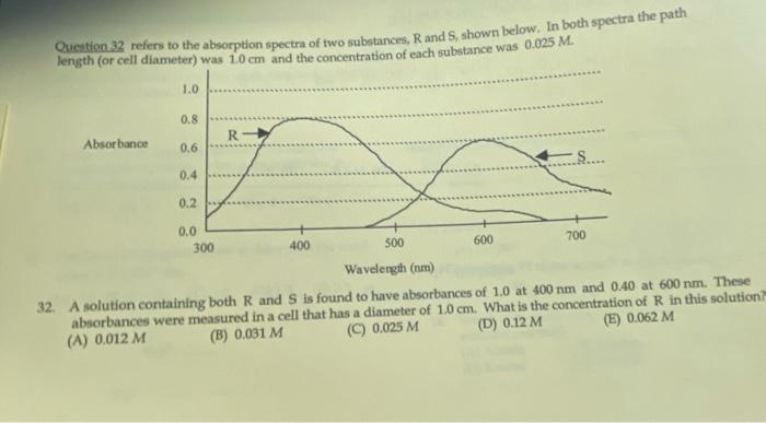 Solved Question 8 A In The Absorption Spectra Of Three Chegg Com