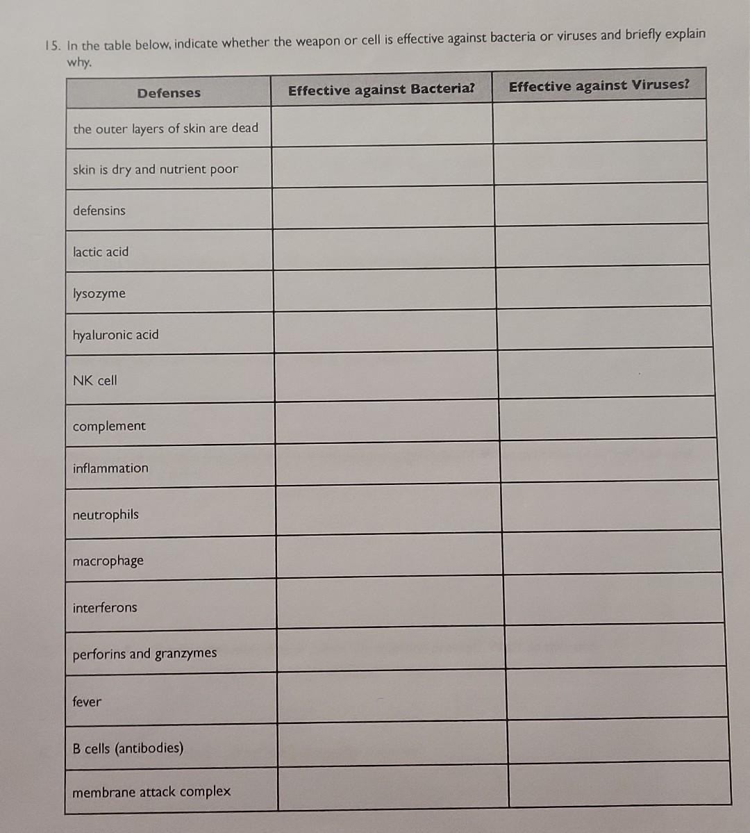 Solved Question 1 15 Marks This Question Relates To Part 1 Chegg Com