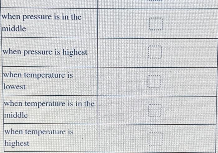 Solved How Does The Solubility Of A Gas In A Solvent Such Chegg Com