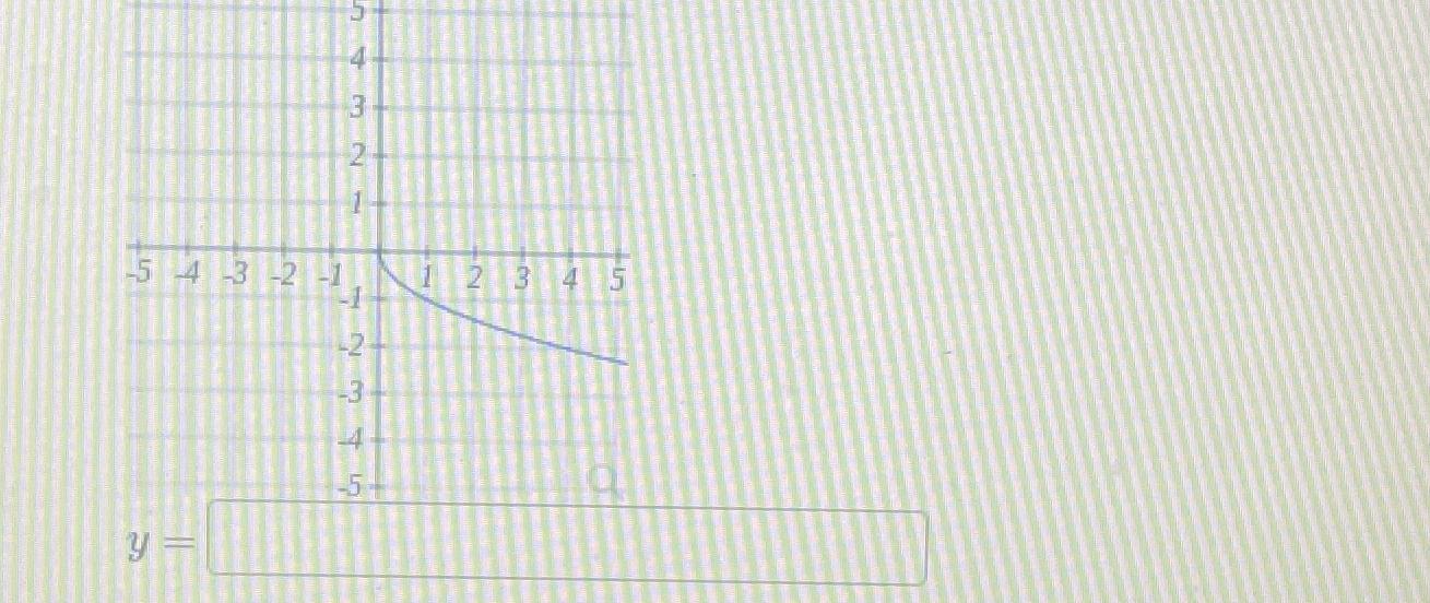 Solved What Is The Distance From The Axis Of Y To Its Chegg Com