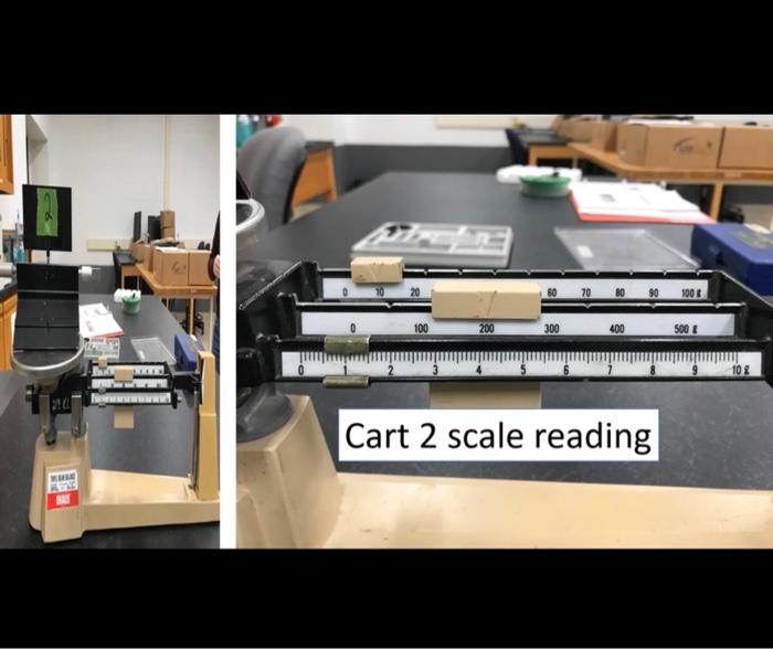 Solved Need Help Filling Out The Rest Of This Reaction Table Chegg Com