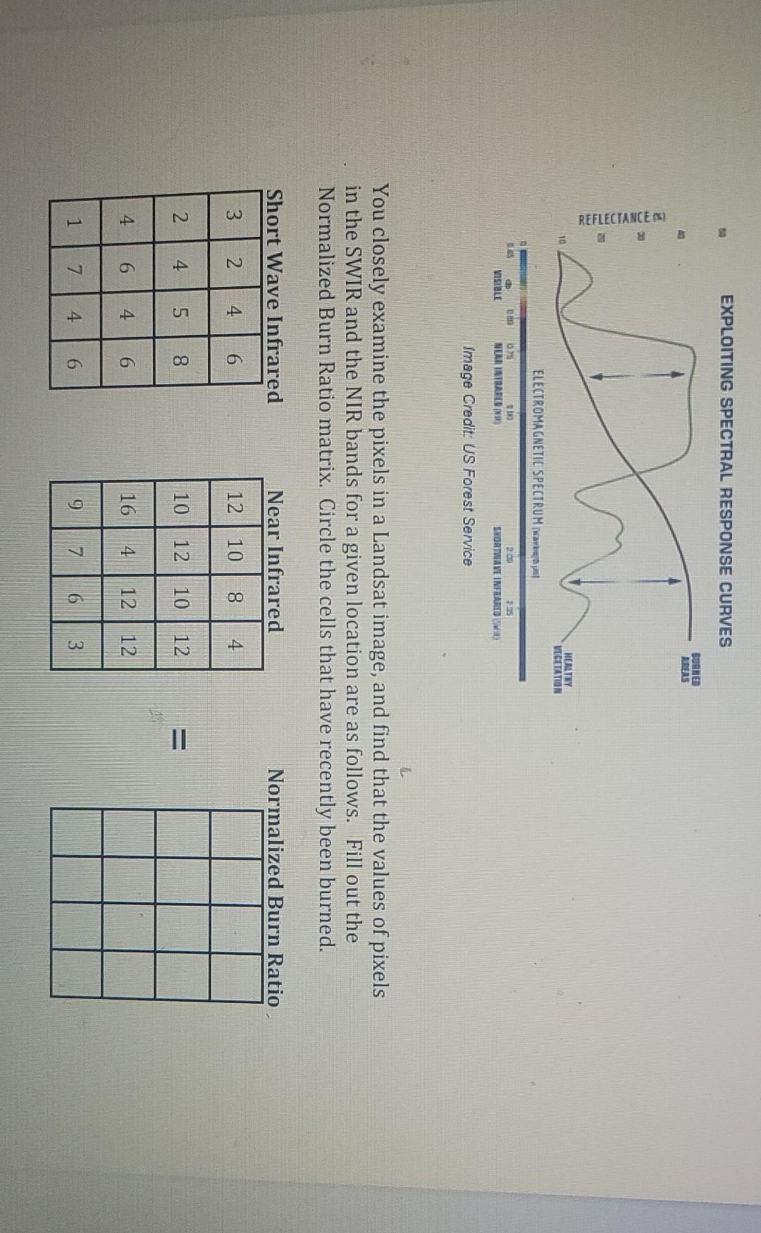Normalized Burn Ratio Calculate Nbr Identify Forest Fire Affected