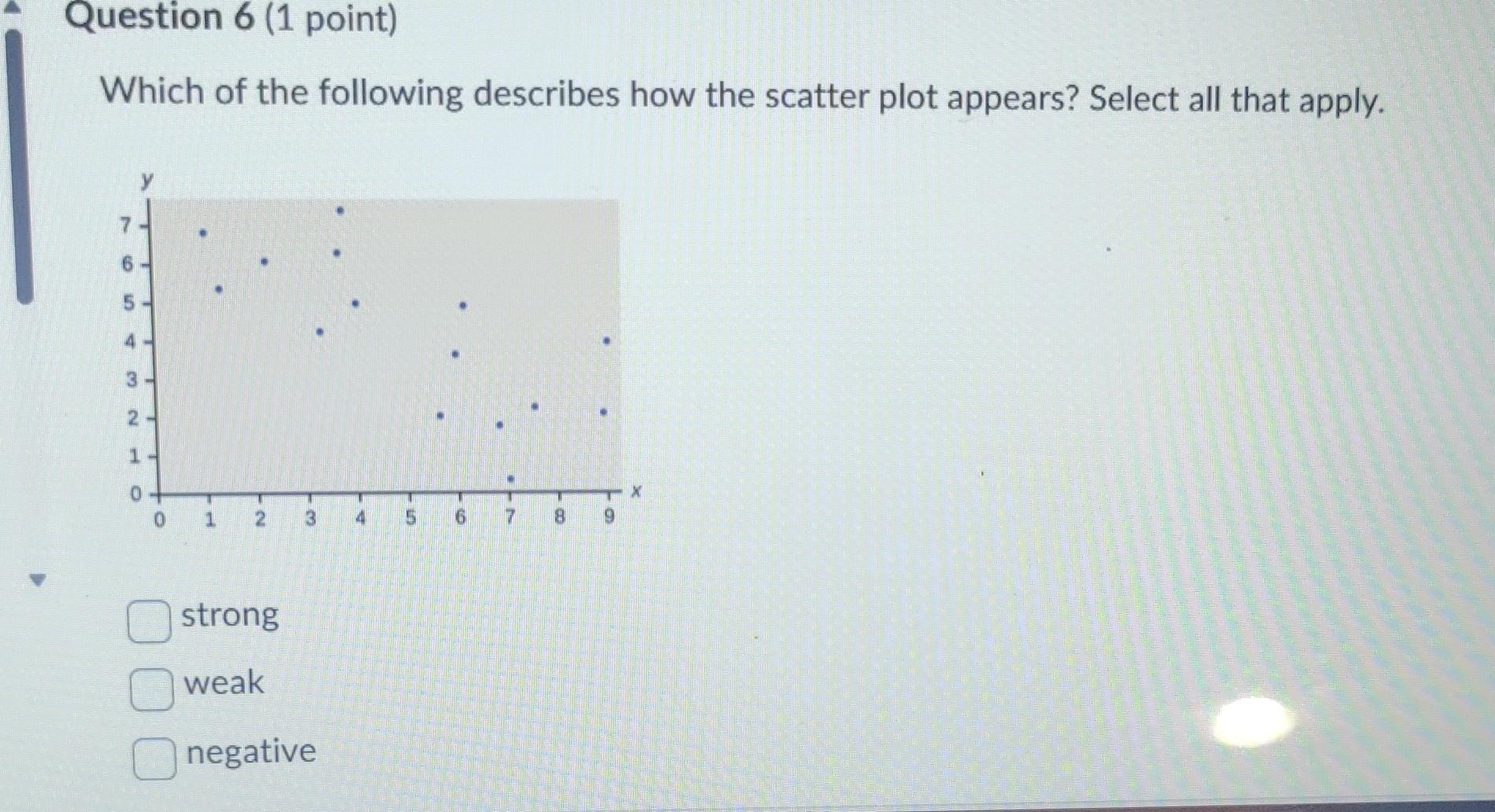 Solved Use The Following Scatter Plot To Answer The Chegg Com
