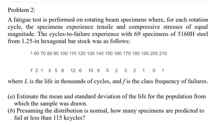 Solved Problem 2: A fatigue test is performed on rotating | Chegg.com