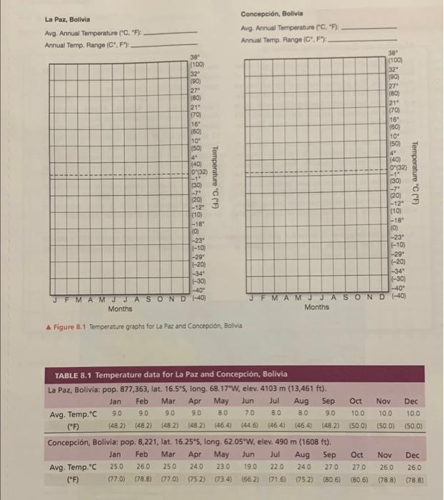 Solved The Temperature Versus Time Data Plot Figure 14 3 Chegg Com