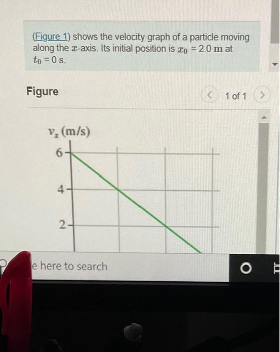 Solved Figure Shows The Velocity Graph Of A Particle Moving Chegg Com