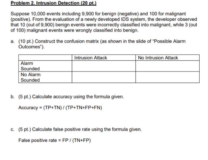 Solved 5 Describe The Intrusion Detection And Response Chegg Com