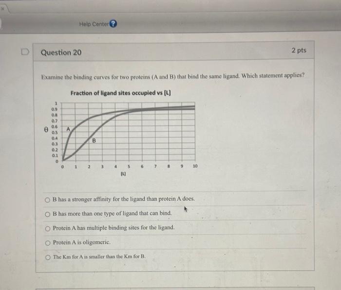 Solved 5 Which Ligand Binding Curve In The Figure To The Chegg Com
