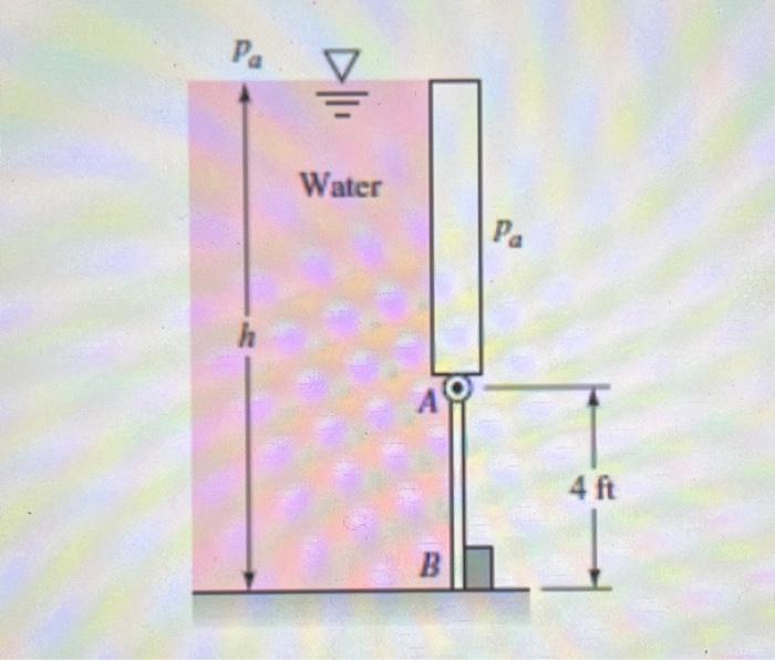 A Channel With A Vertical Gate That Is Hinged At Chegg Com