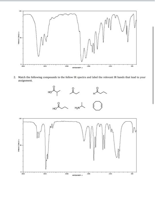 Solution Organic Chemistry Ii Chm 2020 Lecture 9 Infrared Spectroscopy