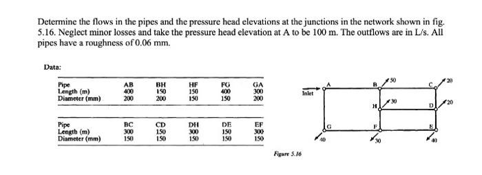 Solved Each Of The Three Pipes Flows Is Required In The Chegg Com