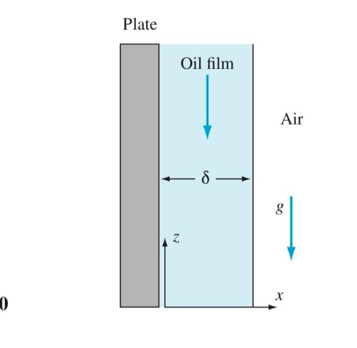 Solved A Flat Rectangular Plate Having An Emissivity Of Chegg Com