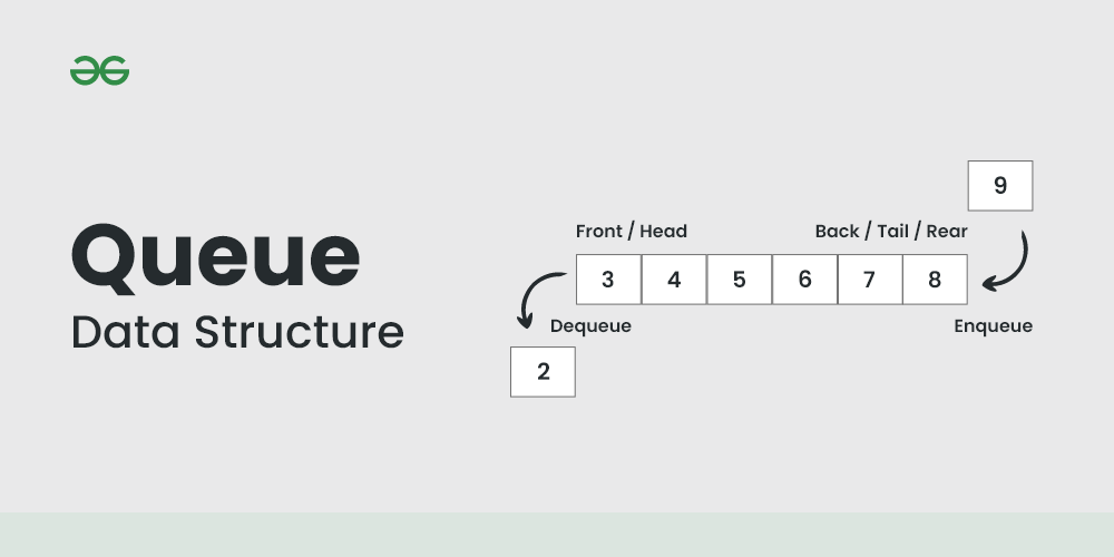 Queue Data Structure Implement Queue Using Stacks Wikitechy
