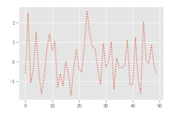 Matplotlib Pyplot Plot Linestyle