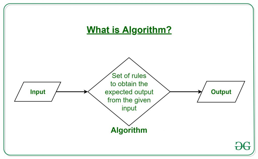 An Algorithm Of A Selection Of A Polymer Repair Material Depends On