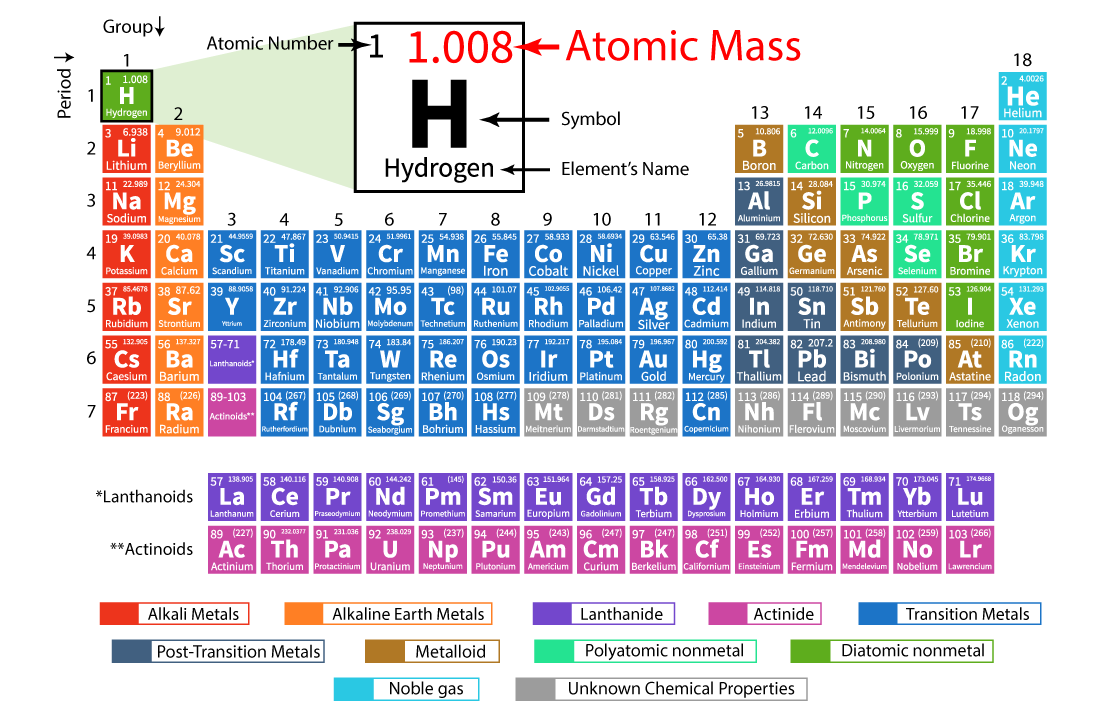 Atomic Spectroscopy A Guide To Selecting The Appropriate Technique