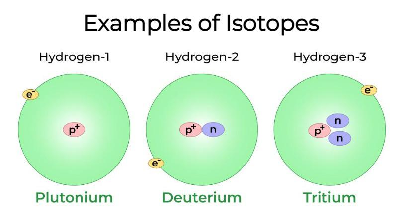 Isotope Geochemistry By White English Paperback Book Free Shipping