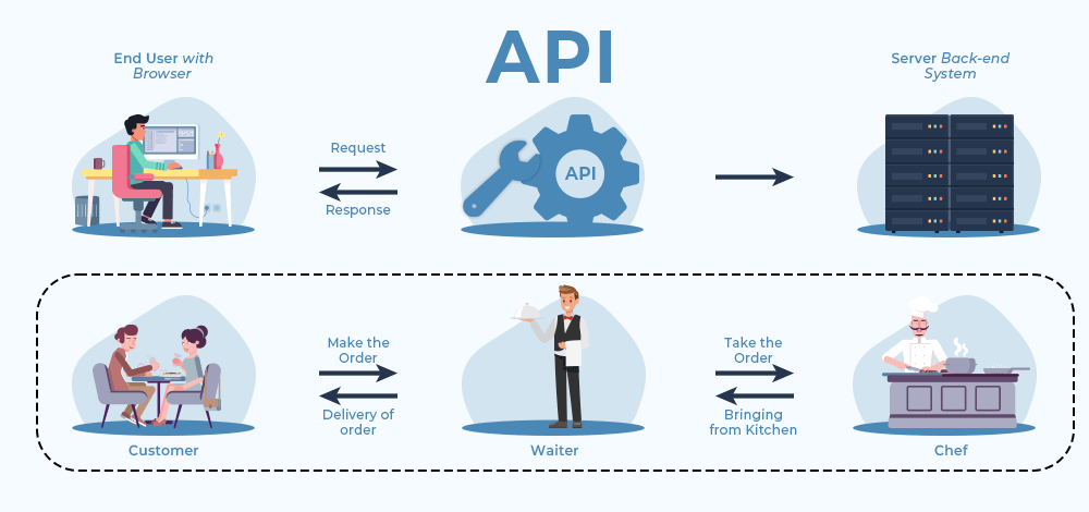 Api Basics Program
