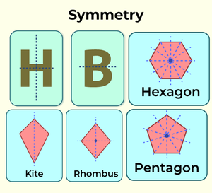 Symmetry Free Full Text An Intelligent Based Symmetrical