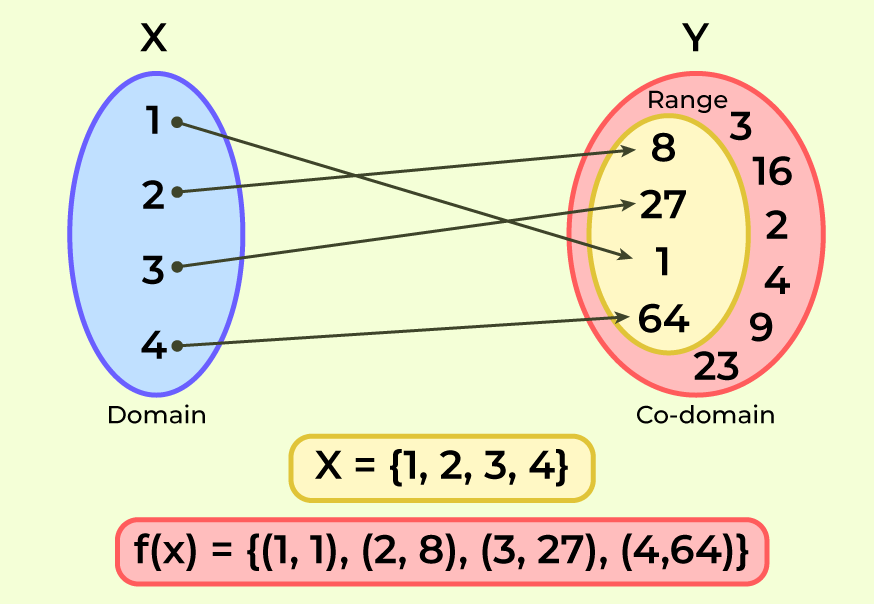 Domain Architecture Of Rnase Iii Enzymes Schematic Domain Architecture