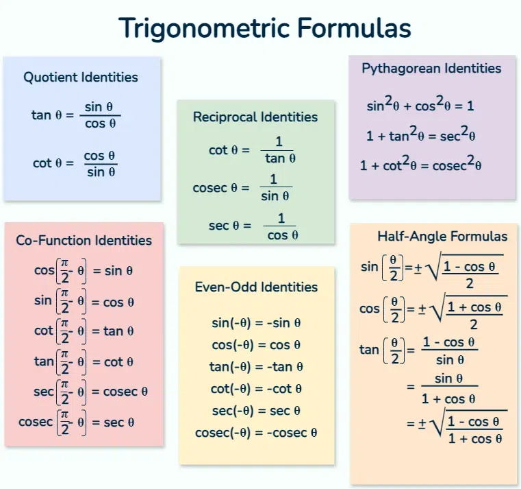 Trigonometry Module Exam Solutions Pdf