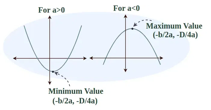 The Maximum Binding Energy Per Nucleon Is Indicated In The Mass Number
