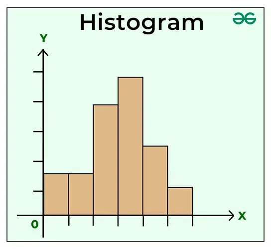 Histogram Displays The Bimodal Distribution Of Cardioboost Scores