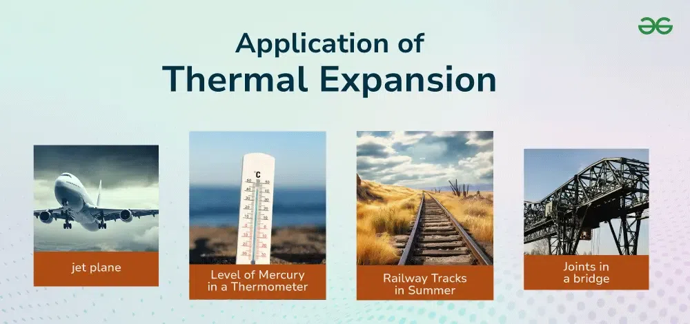 Thermal Characterization Of Complex Electronics Understanding