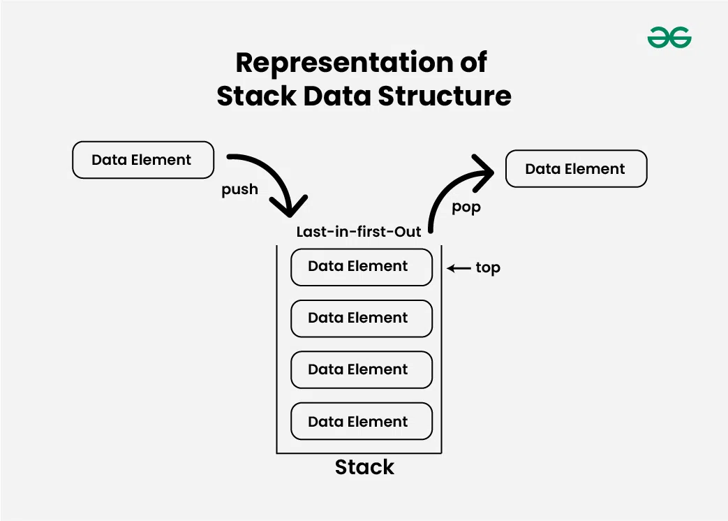 Stack Based Buffer Overflow