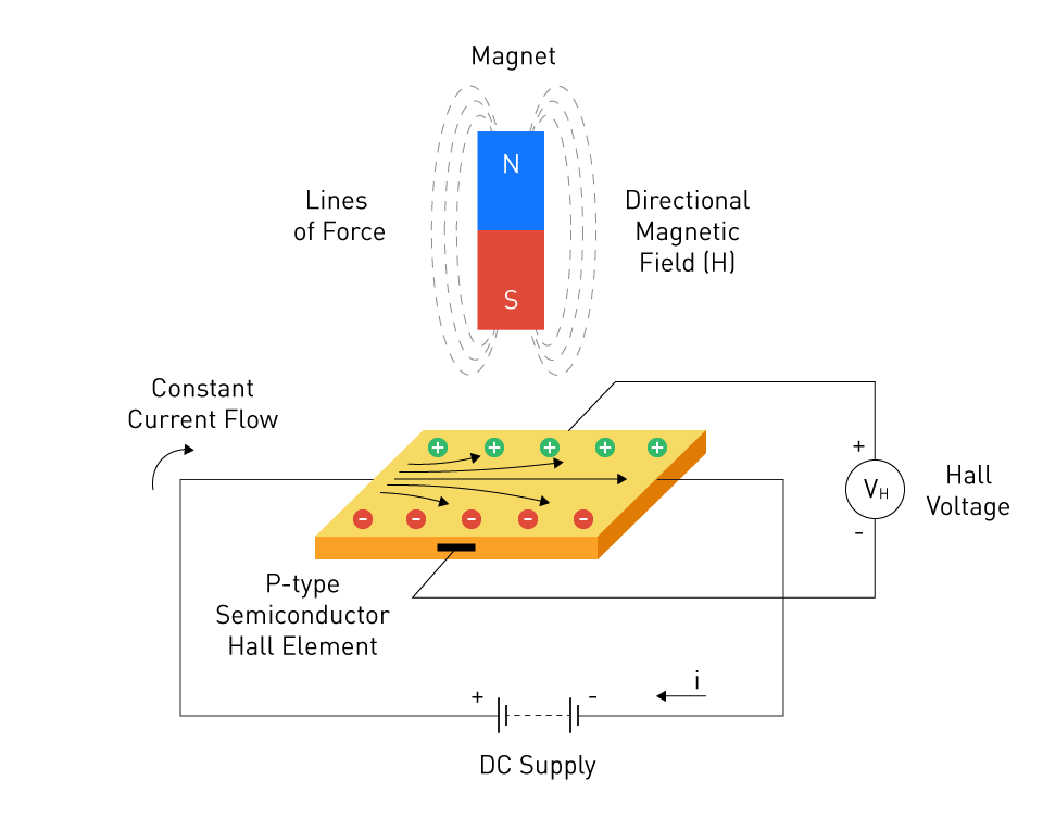 Hall Effect Sensor Working Principle
