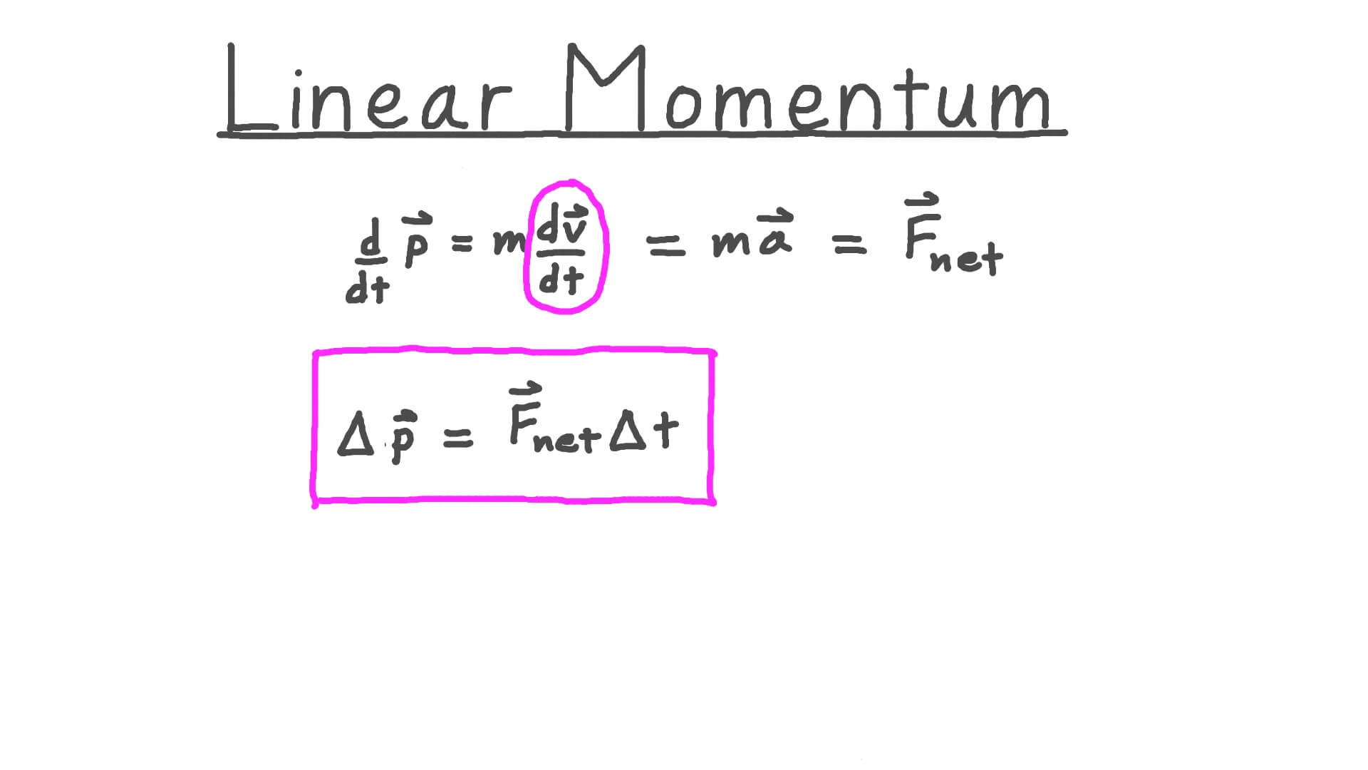 Momentum Pdf Collision Momentum