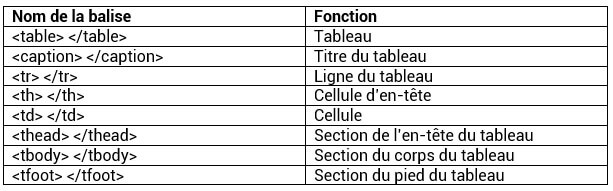 Balises Html5 Liste Des Balises Les Plus Utilis Es