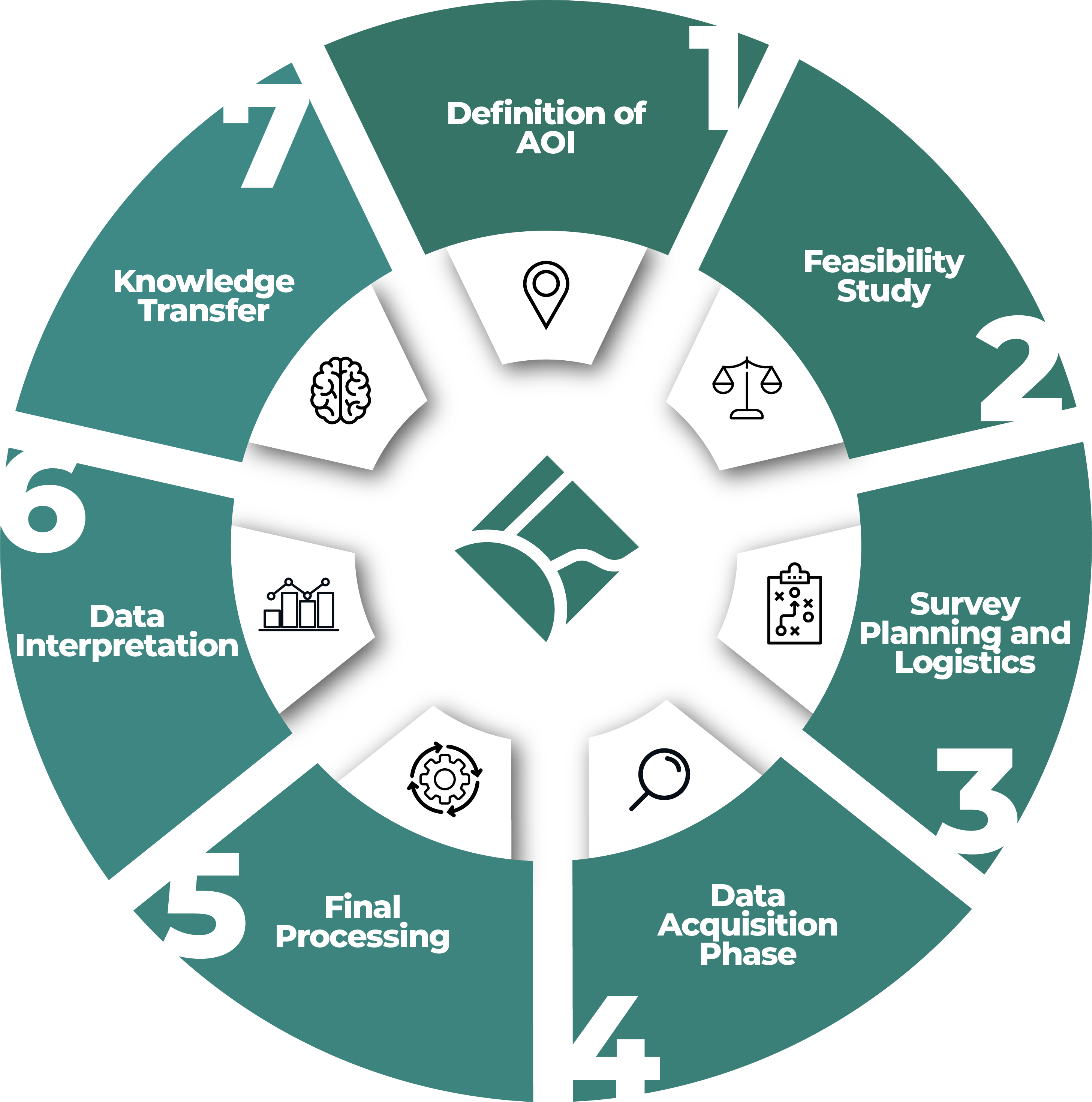 Geophysical Ground Surveys Metatek